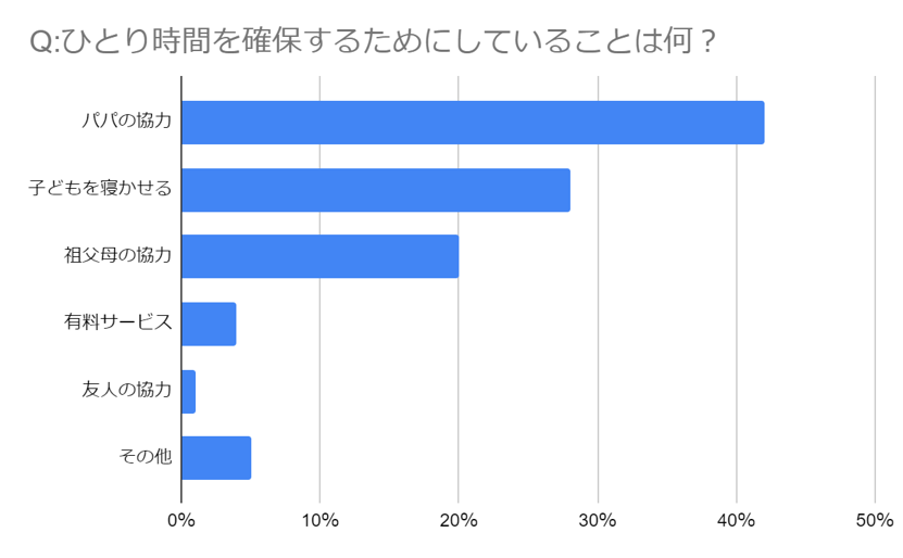 1人時間　ママ