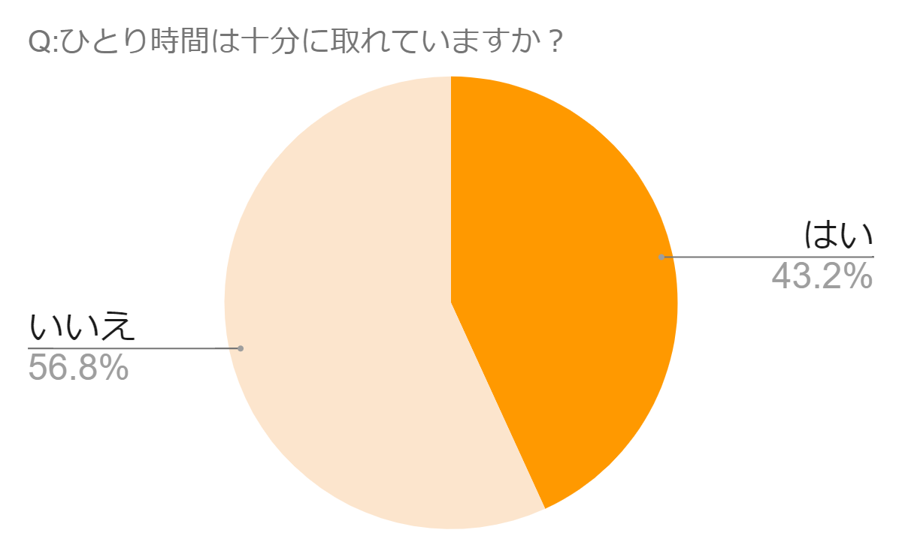 1人時間　ママ