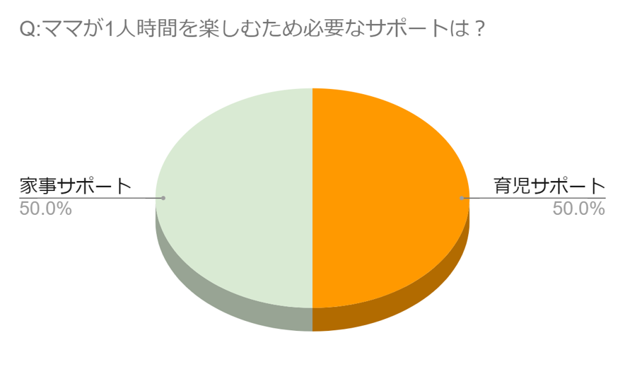 1人時間　ママ