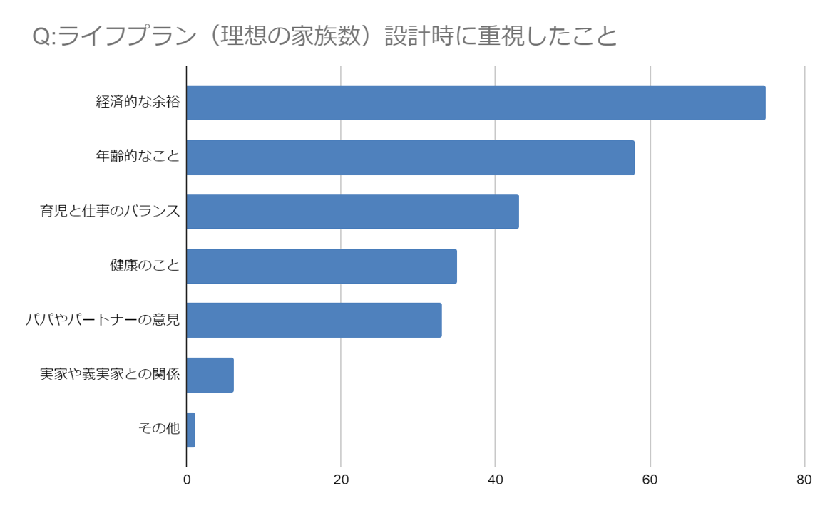 子どもを産まない理由