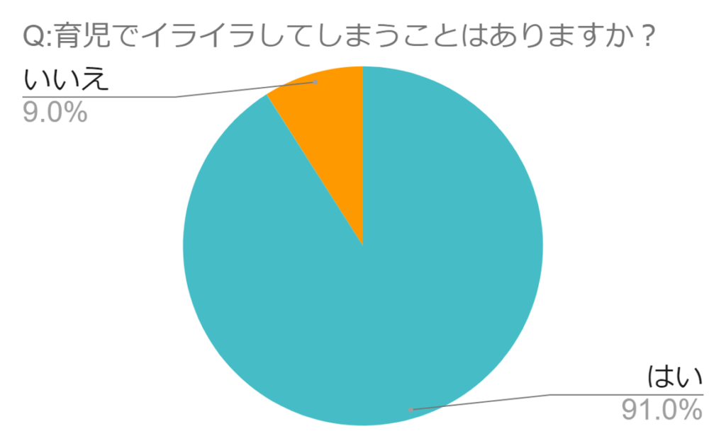 子育てイライラ