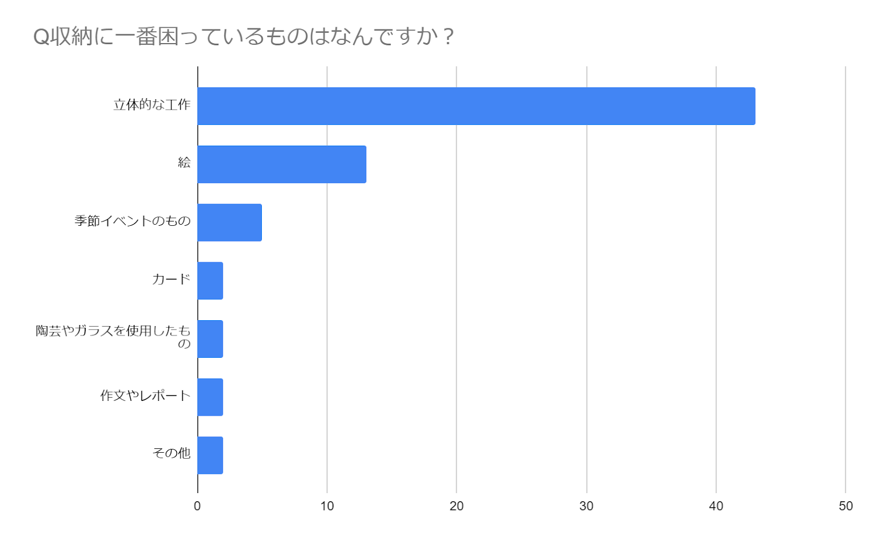 こども 工作 収納