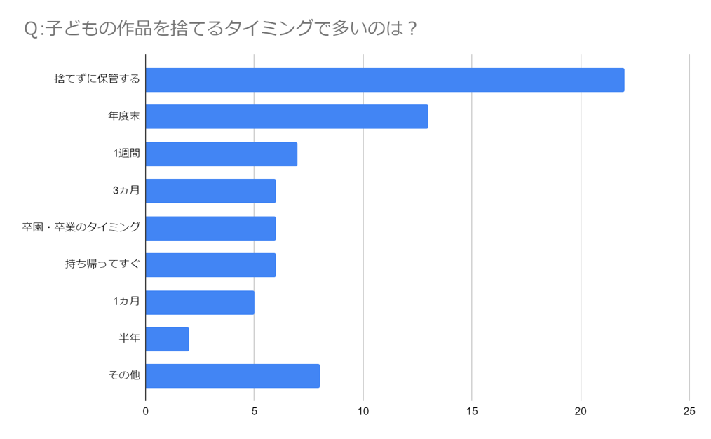 こども 工作 収納