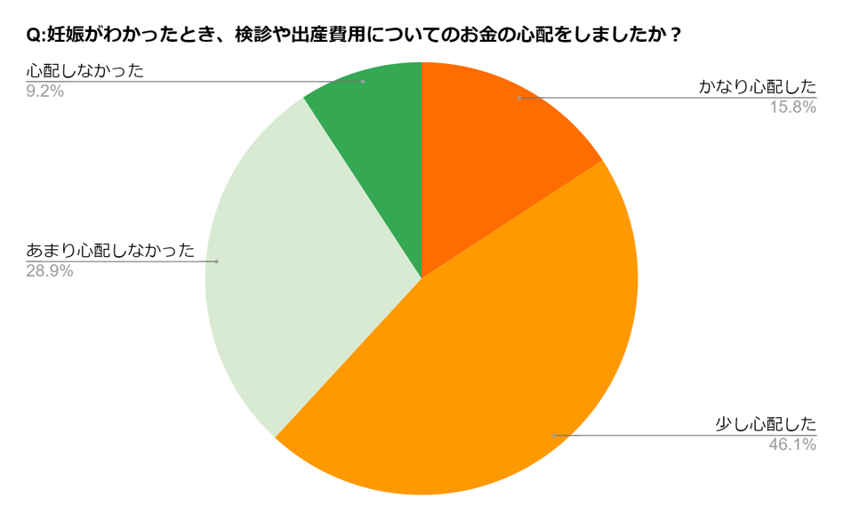 出産費用　いくら
