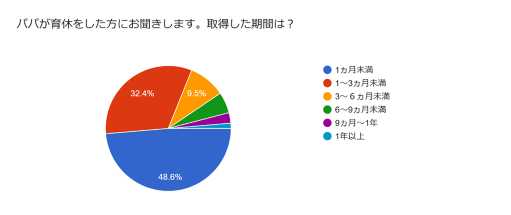 産後パパ育休