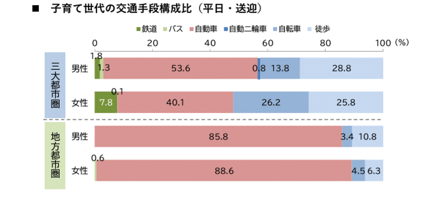 子育て 車 ランキング