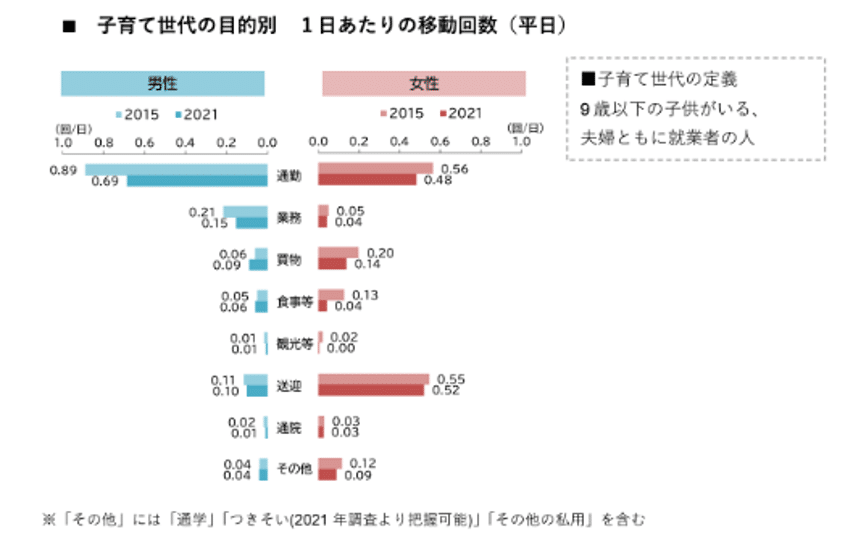 子育て 車 ランキング