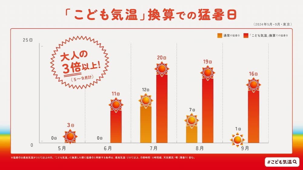 子ども　熱中症　予防