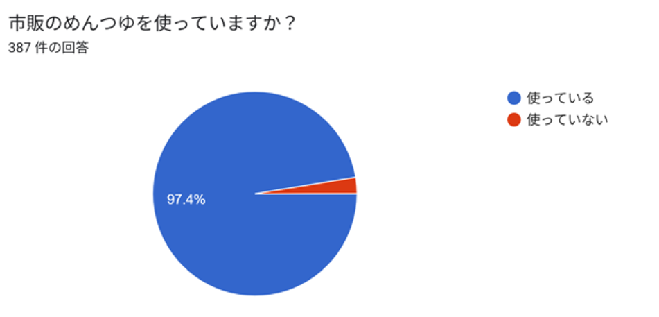 めんつゆ ランキング