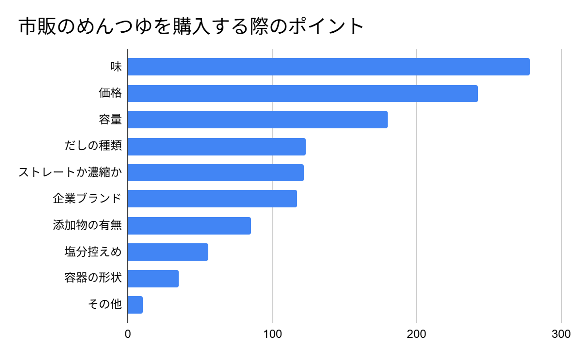 めんつゆ ランキング